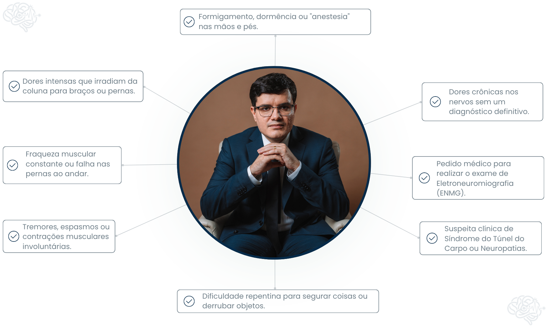 Infográfico com sintomas para procurar o neurologista Dr. Pedro Henrique: formigamento, dor ciática, tremores, fraqueza, eletroneuromiografia e túnel do carpo.